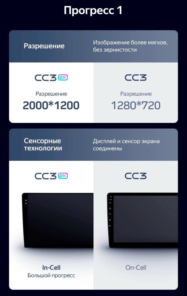 Штатная магнитола Teyes CC3 2K 360 6/128 Mazda RX-8 SE (2009-2011)