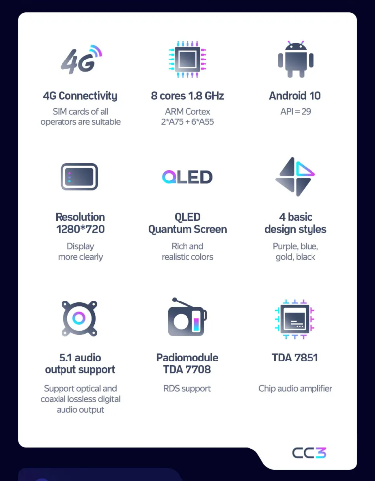 Штатная магнитола Teyes CC3 4/32 FAW Besturn X80 (2018-2022) F2