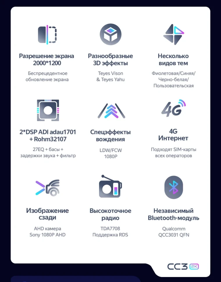 Штатная магнитола Teyes CC3 2K 4/64 Ford Focus 4 (2019-2026)