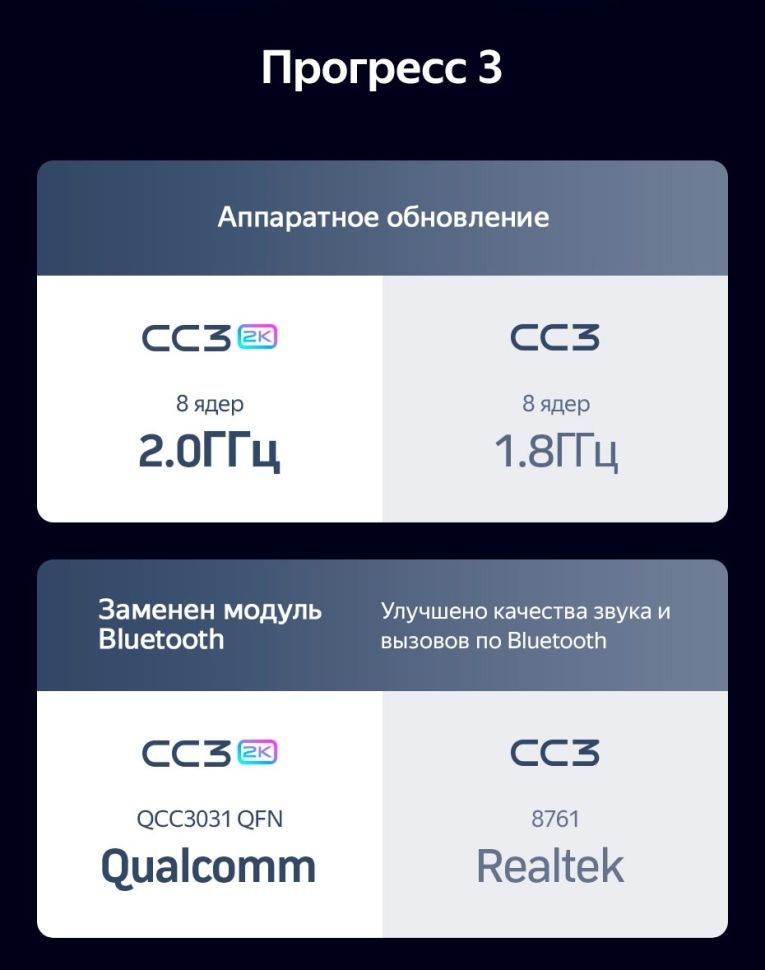 Штатная магнитола Teyes CC3 2K 4/64 Kia K5 (2020-2021)