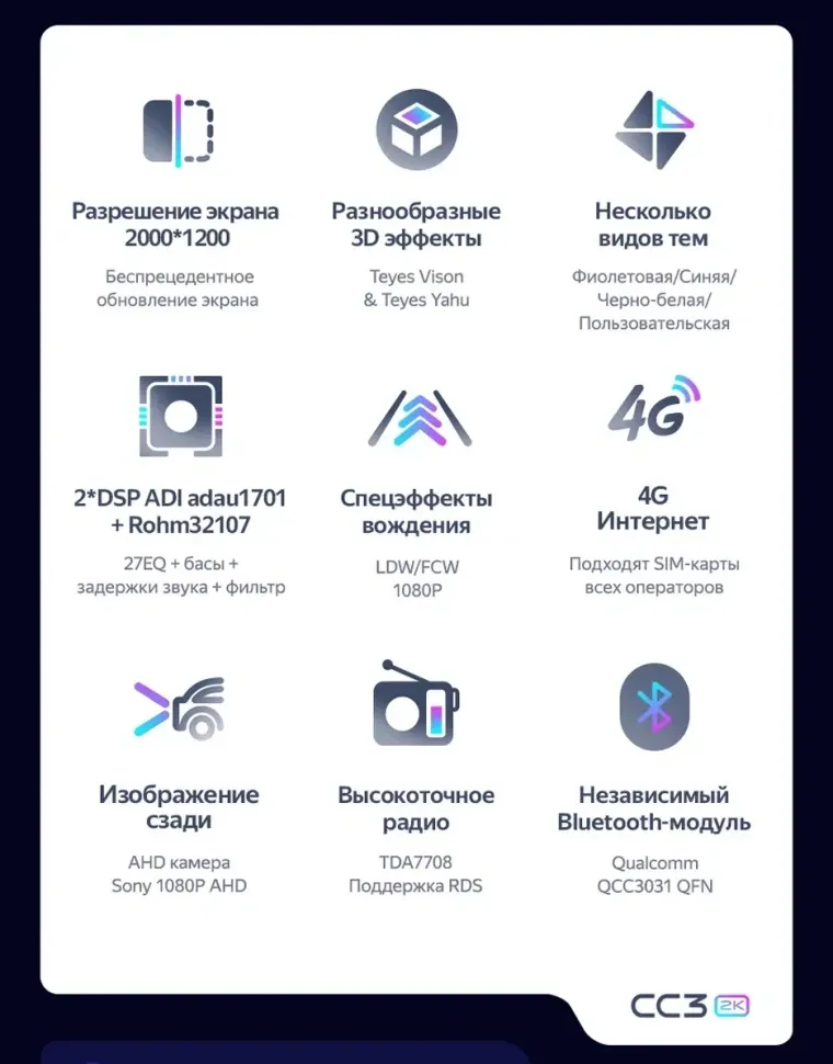 Штатная магнитола Teyes CC3 2K 4/32 Toyota Prius 4 XW50 (2018-2023)